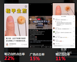 小紅書廣告推廣對比率