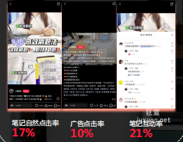 小紅書廣告推廣對比率