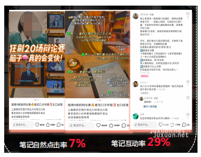 小紅書廣告對比率