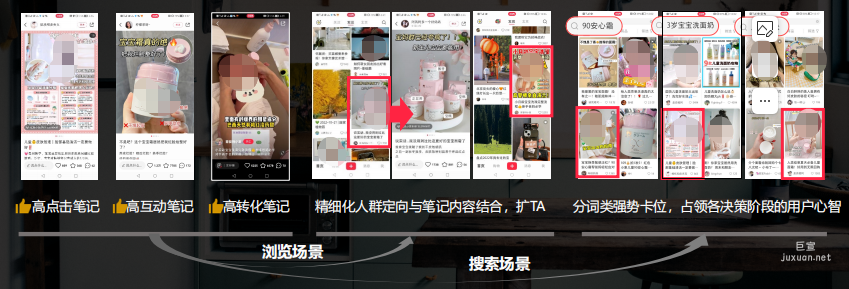 小紅書廣告推廣策略流程