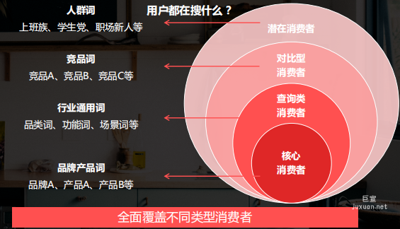 小紅書信息流廣告分析不同消費(fèi)者