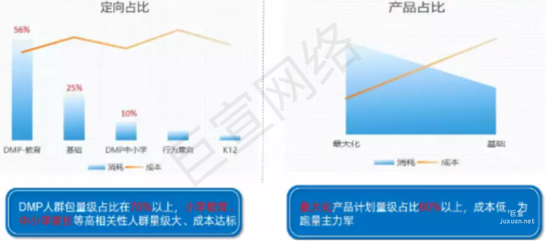 快手廣告之?dāng)?shù)據(jù)呈現(xiàn)比率展示圖