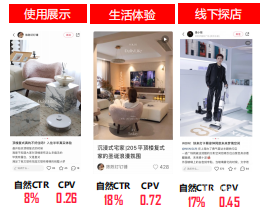 小紅書廣告投放合作模式