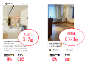 小紅書廣告投放廣告投流