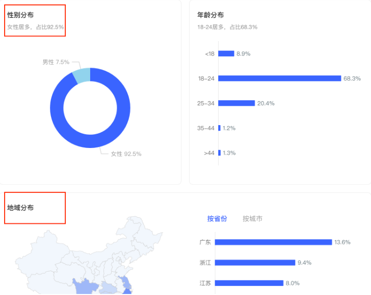小紅書廣告了解博主