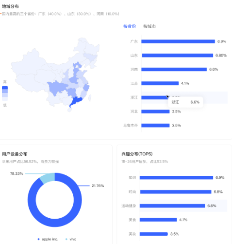 小紅書廣告地域分布