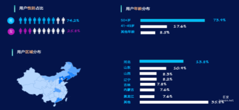 快手廣告之用戶畫像