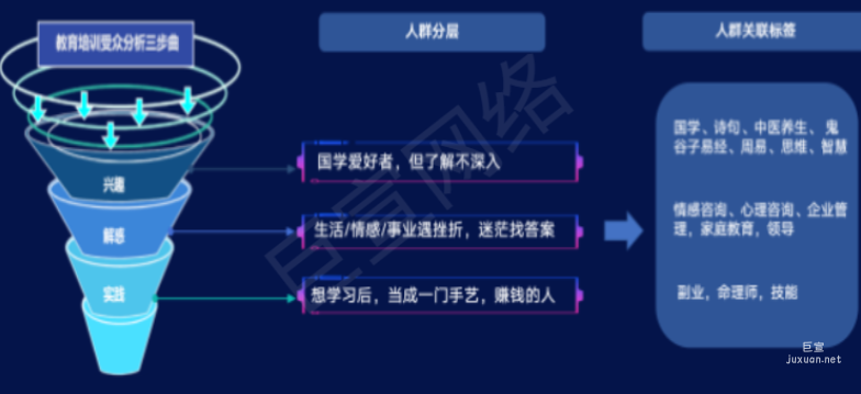 快手廣告之受眾分析