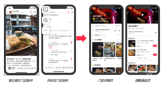 小紅書廣告蒲公英門店組件