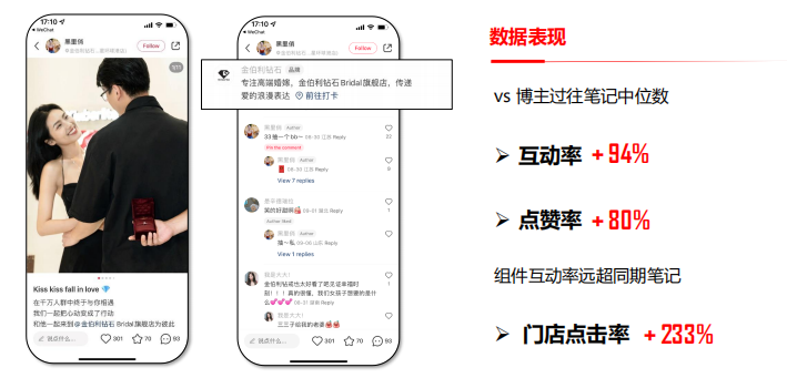 小紅書廣告珠寶配飾升級門店組件