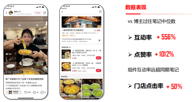 小紅書廣告生活服務品牌筆記底欄組件