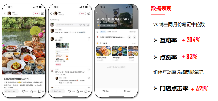 小紅書廣告生活服務品牌筆記評論區引流組件
