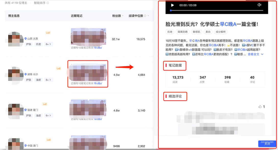 小紅書廣告筆記數據