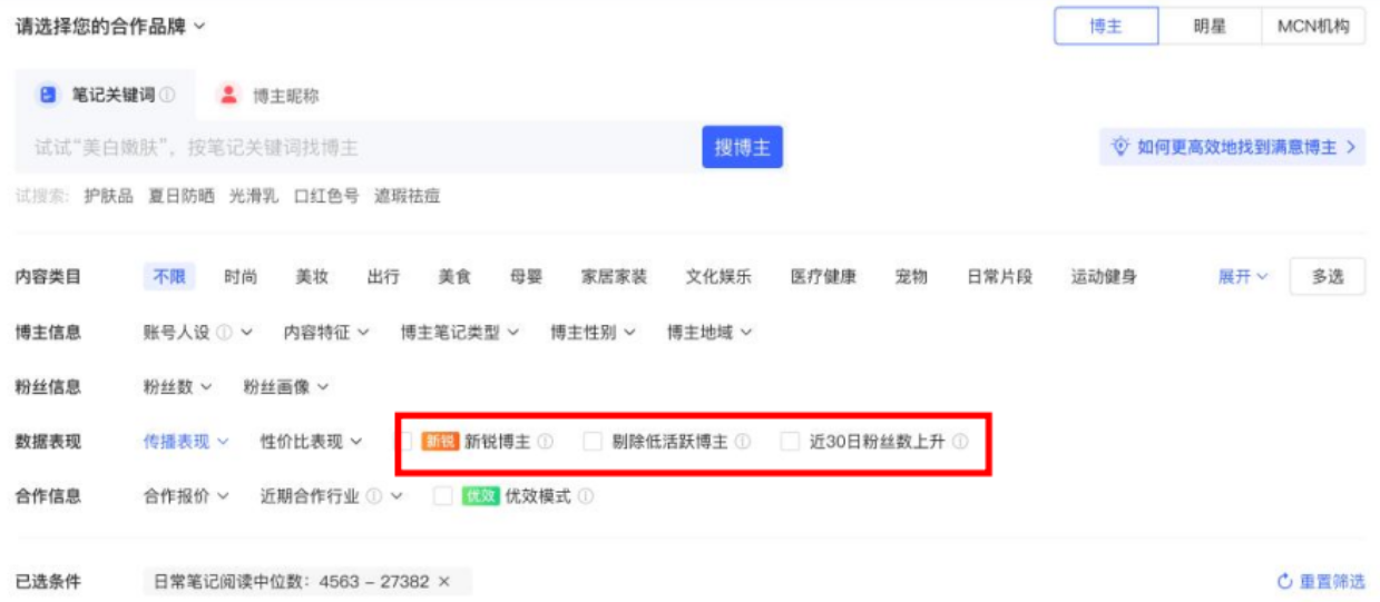 小紅書廣告數據表現