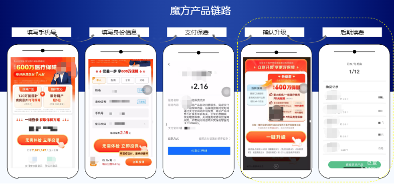 快手廣告之魔方產品鏈路