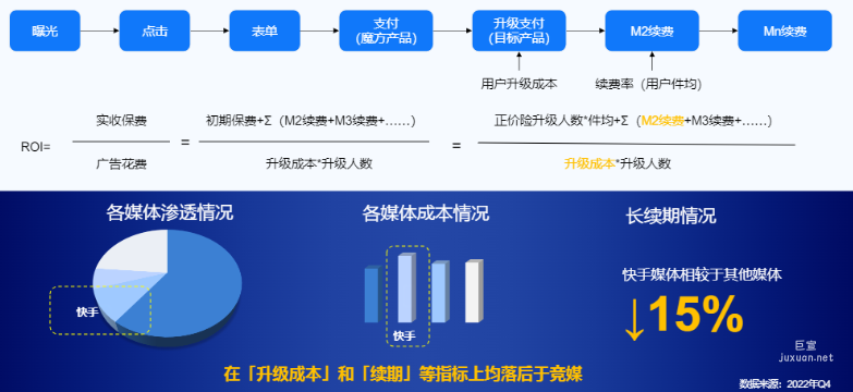快手廣告之營銷洞察展示圖