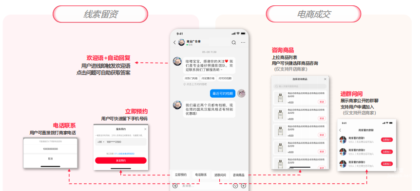 小紅書信息流廣告多種鏈路滿足多元營銷場景