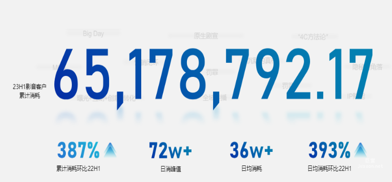 快手廣告之億級原生流量打造現(xiàn)象級IP介紹分析（2）