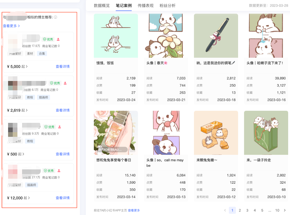 小紅書廣告博主主頁