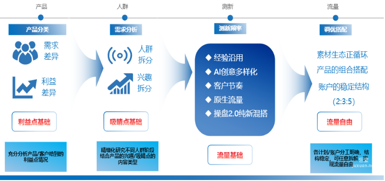 快手廣告之合作備戰(zhàn)策略