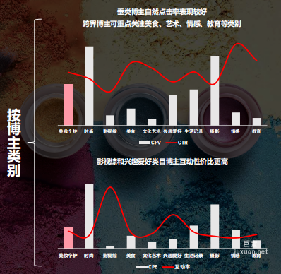 小紅書廣告搜索按博主類別