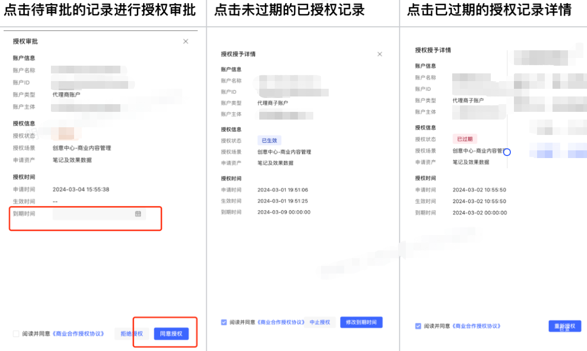 小紅書廣告授權詳情