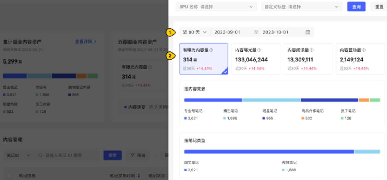 小紅書(shū)廣告內(nèi)容來(lái)源