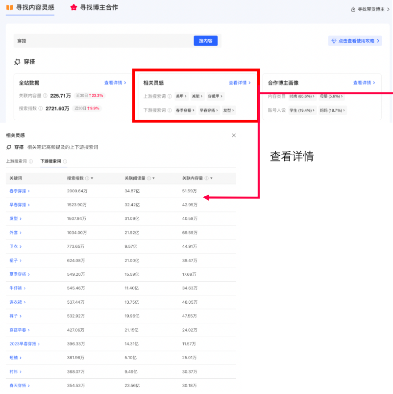 小紅書廣告相關靈感