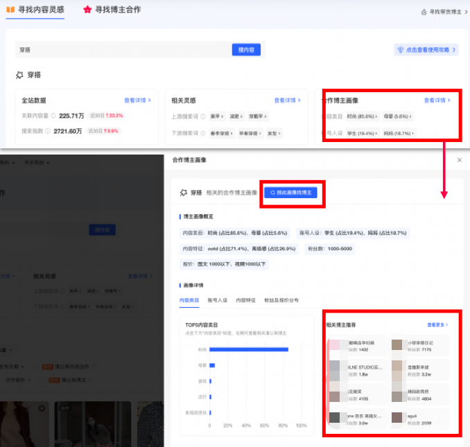 小紅書廣告按畫像找博主