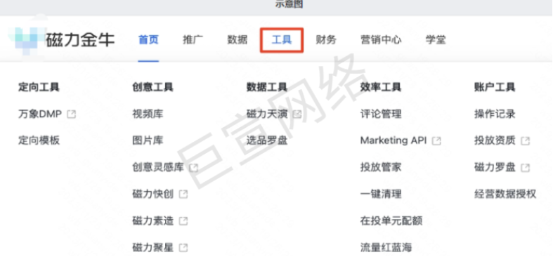 快手廣告磁力金牛工具示意圖