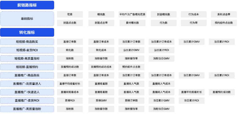 快手廣告數據指標定義展示圖