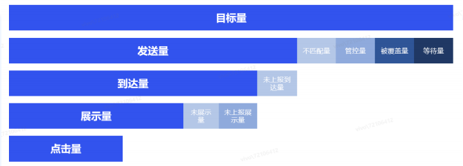 vivo廣告高級回執