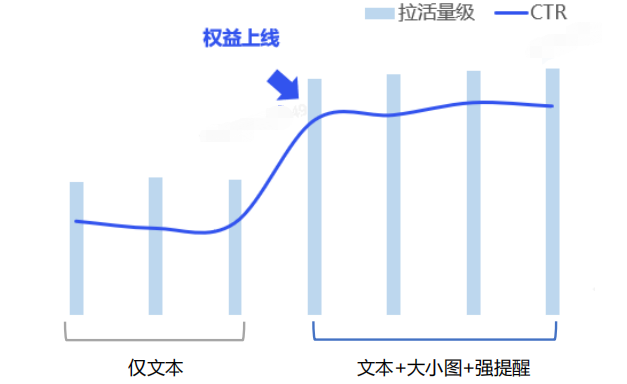 vivo廣告營銷平臺+使用大小圖+強提醒