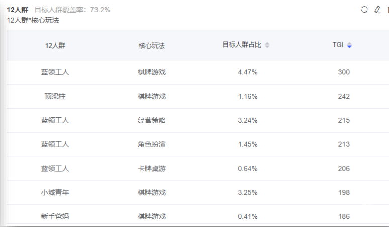 vivo廣告自定義畫像示例