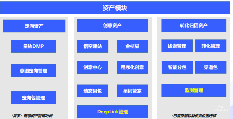 vivo廣告資產模塊矩陣介紹
