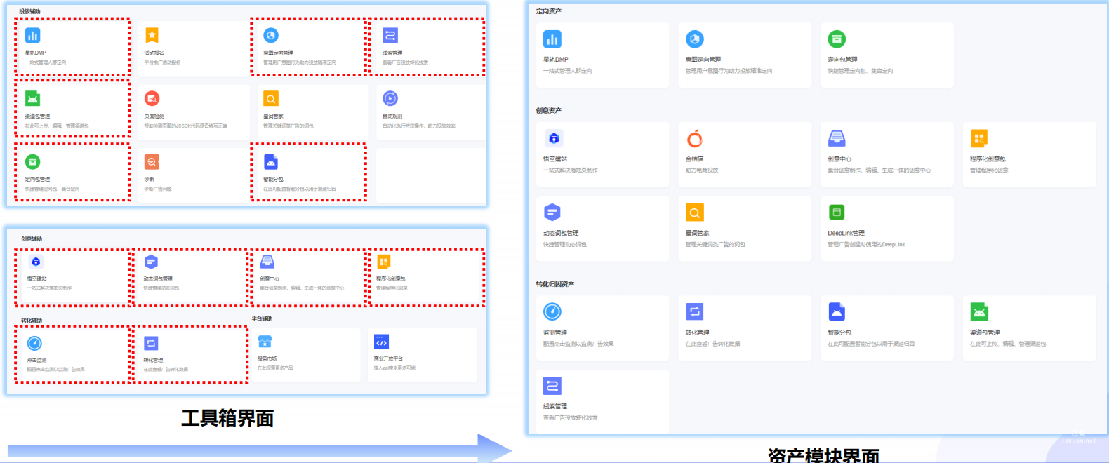 vivo廣告產品遷移