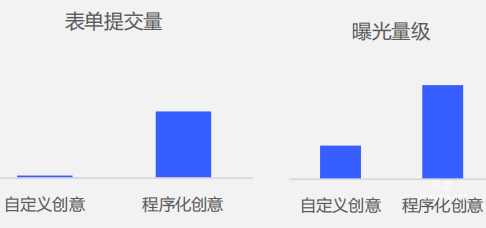 vivo廣告植發美容機構投放效果