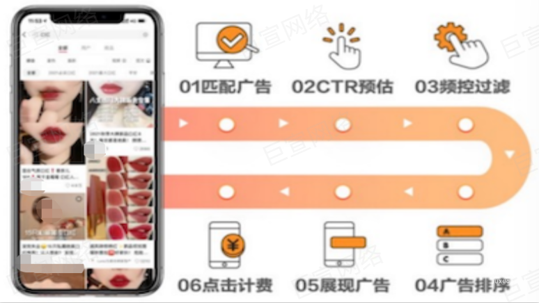 小紅書競價廣告計(jì)費(fèi)原理