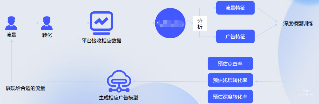 vivo廣告出價策略-oCPC雙出價邏輯