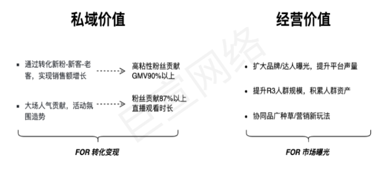 快手廣告之漲粉優(yōu)勢