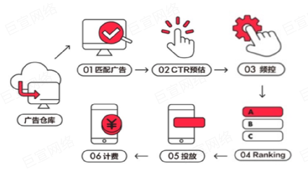 小紅書信息流廣告產品介紹 | 小紅書廣告