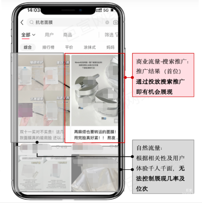 小紅書搜索廣告示意圖