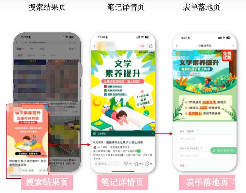 小紅書廣告表單落地頁