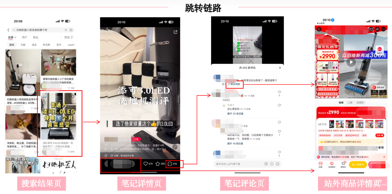 小紅書廣告種草達人（cid）