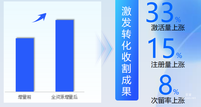 vivo廣告投放效果