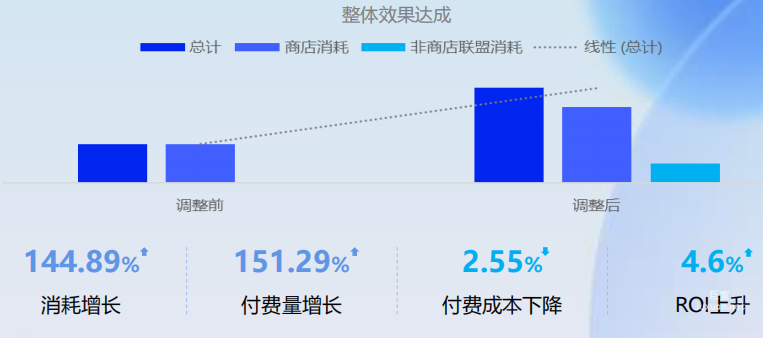vivo廣告整體效果