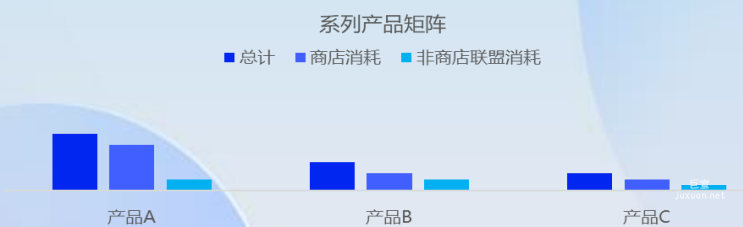 vivo廣告系列產品矩陣