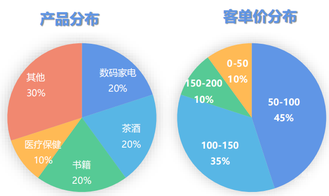 vivo廣告投放現狀