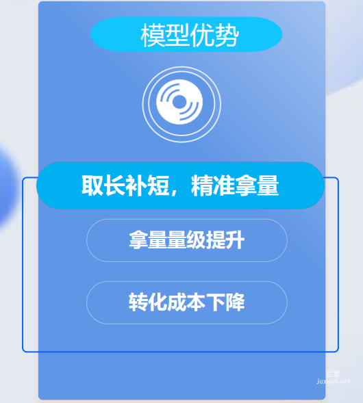 vivo廣告模型優勢