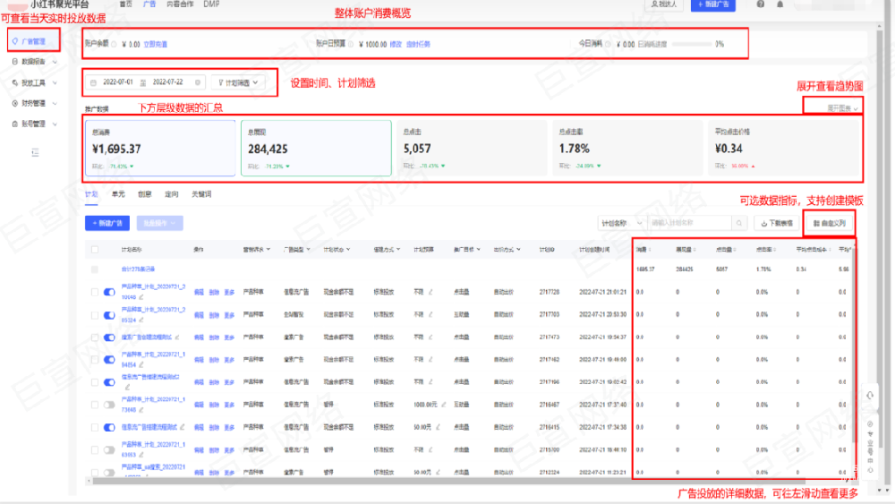 小紅書聚光平臺廣告管理界面